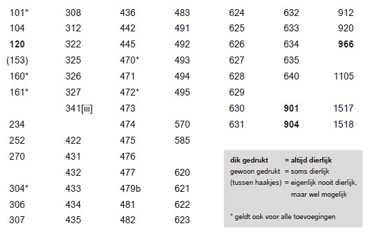 E-nummerkaartje-achterzijde